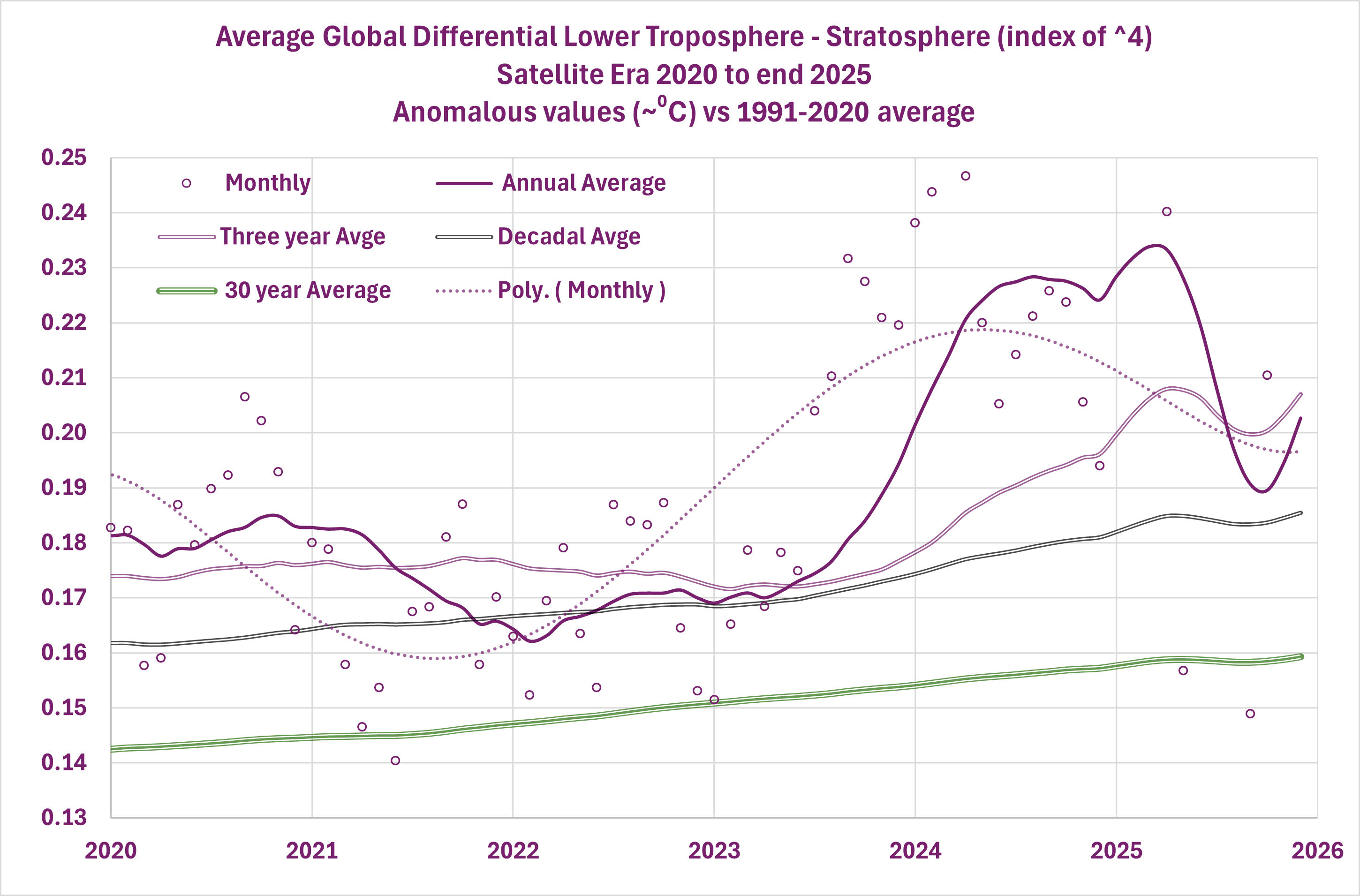 %5E4Averages2020-2025
